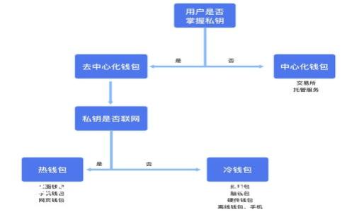 打破传统支付方式，探索TPWallet的草二维码支付时代